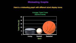 Identifying Misleading Graphs  Konst Math [upl. by Granthem]