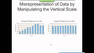 Elementary Statistics Graphical Misrepresentations of Data [upl. by Wardlaw350]