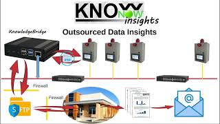 KnowNow  Step 3  Insights [upl. by Yug]